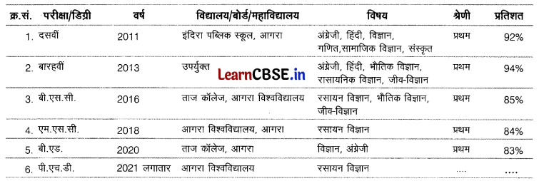 CBSE Sample Papers for Class 10 Hindi A Set 5 with Solutions 1