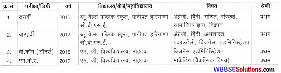 CBSE Sample Papers for Class 10 Hindi A Set 6 with Solutions 1