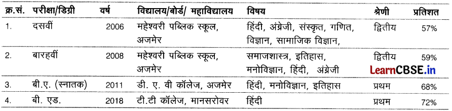 CBSE Sample Papers for Class 10 Hindi A Set 8 with Solutions 1