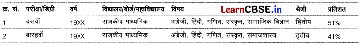 CBSE Sample Papers for Class 10 Hindi A Set 9 for Practice 1