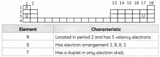 CBSE Sample Papers for Class 10 Science Term 2 Set 8 for Practice 11