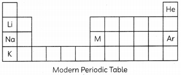 CBSE Sample Papers for Class 10 Science Term 2 Set 8 for Practice 5