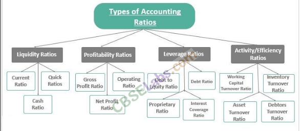 Accounting Ratios CBSE Notes for Class 12 Accountancy img-1