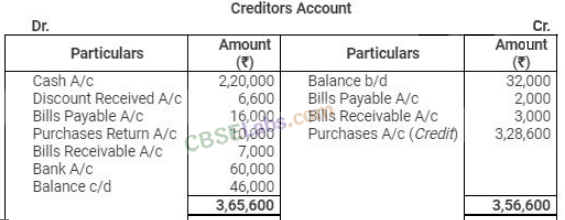 Accounting Ratios CBSE Notes for Class 12 Accountancy img-10