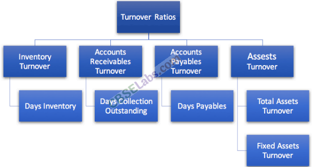 Accounting Ratios CBSE Notes for Class 12 Accountancy img-7