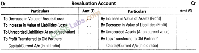 Accounting for Partnership Basic Concepts CBSE Notes for Class 12 Accountancy img-1