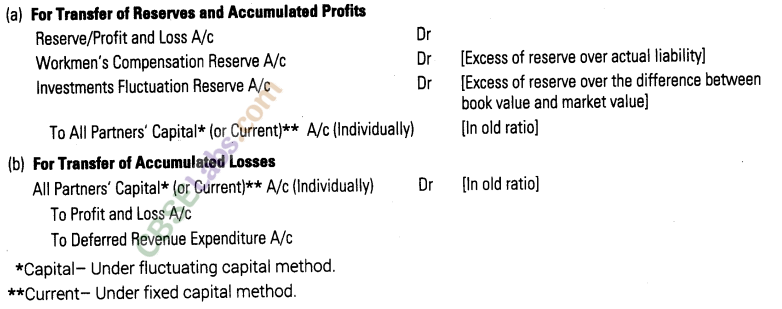 Accounting for Partnership Basic Concepts CBSE Notes for Class 12 Accountancy img-2