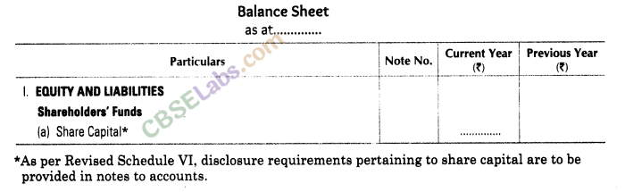 Accounting for Share Capital CBSE Notes for Class 12 Accountancy img-1