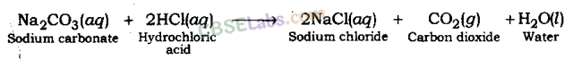 Acids Bases and Salts Class 10 Notes Science Chapter 2 img-3