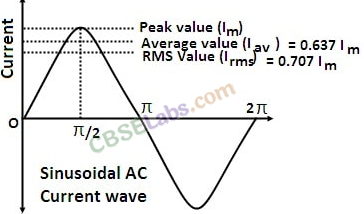 Alternating Current Class 12 Notes Chapter 7 img-1