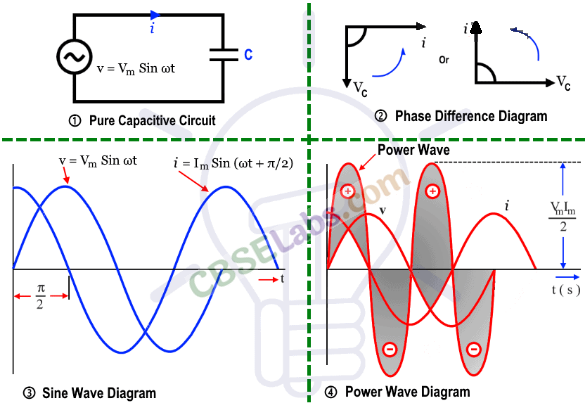 Alternating Current Class 12 Notes Chapter 7 img-8