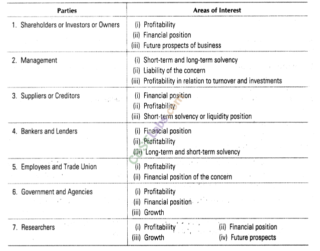 Analysis of Financial Statements CBSE Notes for Class 12 Accountancy img-1