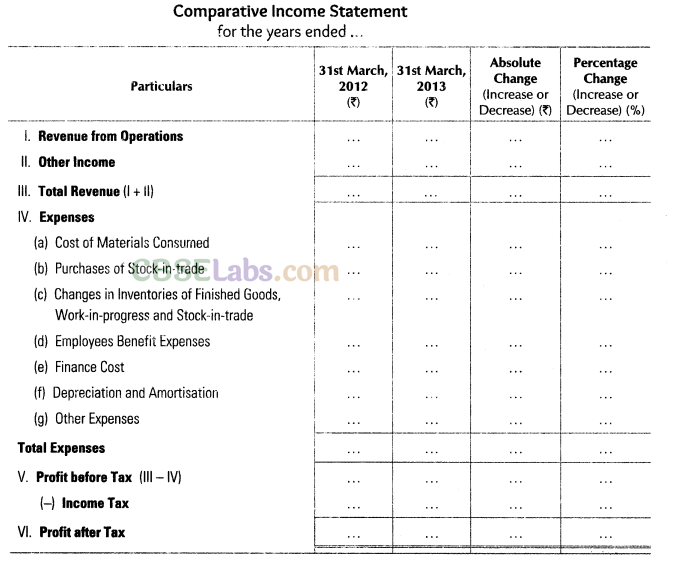 Analysis of Financial Statements CBSE Notes for Class 12 Accountancy img-2