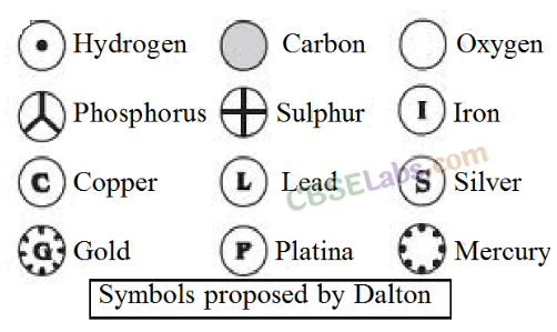 Atoms and Molecules Class 9 Notes Science Chapter 3 img-2