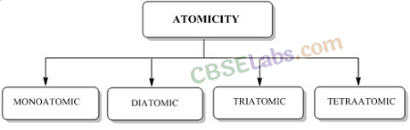 Atoms and Molecules Class 9 Notes Science Chapter 3 img-4