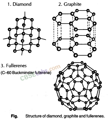 Carbon and its Compounds Class 10 Notes Science Chapter 4 img-39