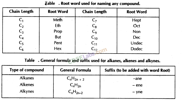 Carbon and its Compounds Class 10 Notes Science Chapter 4 img-44
