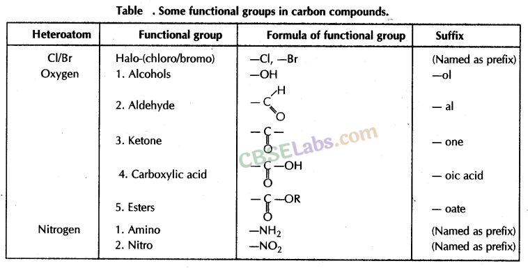 Carbon and its Compounds Class 10 Notes Science Chapter 4 img-45