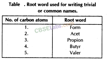 Carbon and its Compounds Class 10 Notes Science Chapter 4 img-47