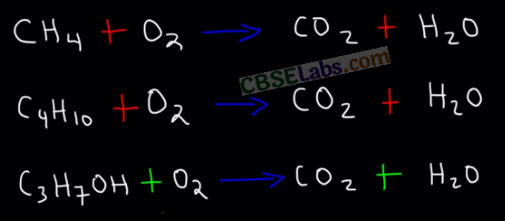 Carbon and its Compounds Class 10 Notes Science Chapter 4 img-48