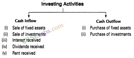 Cash Flow Statement CBSE Notes for Class 12 Accountancy img-2