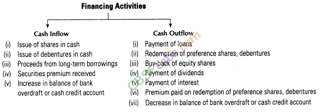 Cash Flow Statement CBSE Notes for Class 12 Accountancy img-3