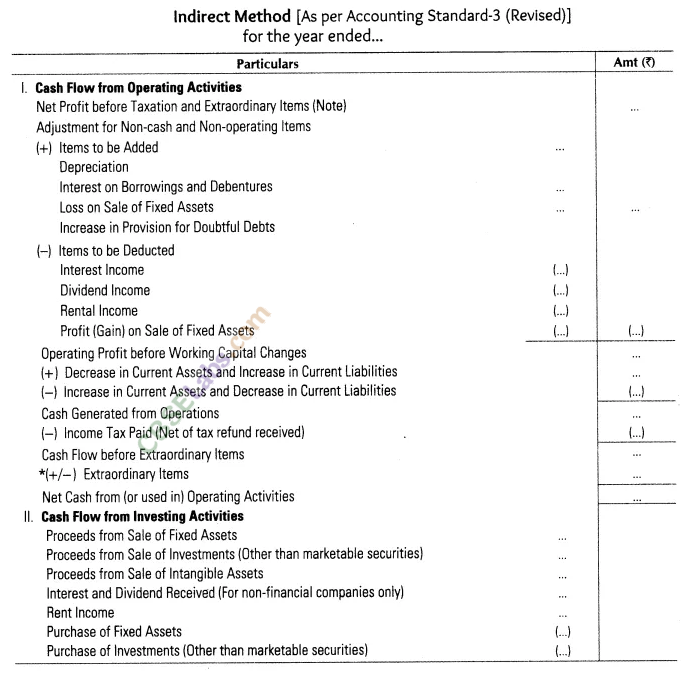 Cash Flow Statement CBSE Notes for Class 12 Accountancy img-4