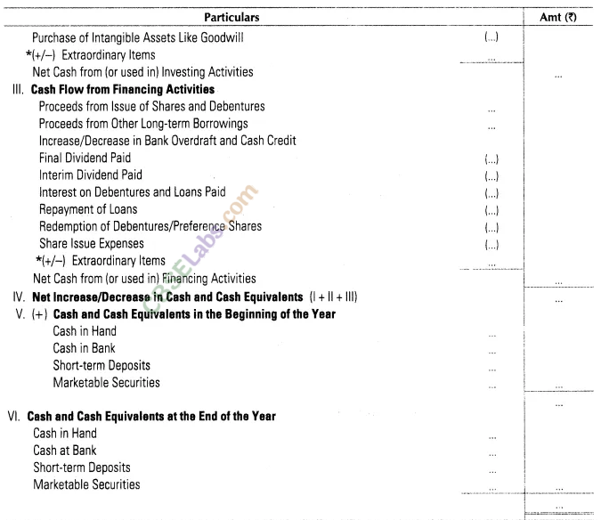 Cash Flow Statement CBSE Notes for Class 12 Accountancy img-5