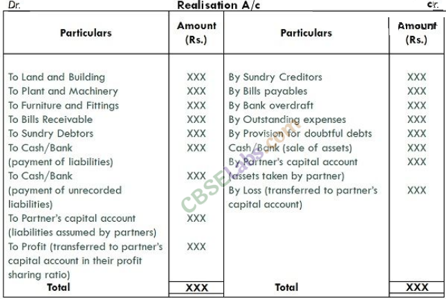 Dissolution of Partnership Firm CBSE Notes for Class 12 Accountancy img-1