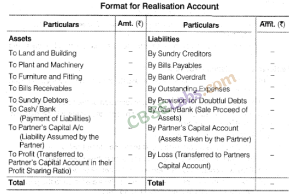 Dissolution of Partnership Firm CBSE Notes for Class 12 Accountancy img-2