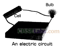 Electric Current and Its Effects Class 7 Notes Science Chapter 14 img-1