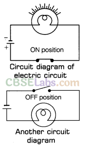 Electric Current and Its Effects Class 7 Notes Science Chapter 14 img-2