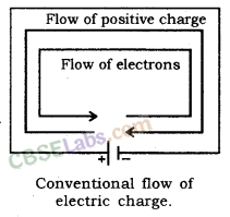 Electricity Class 10 Notes Science Chapter 12 img-1