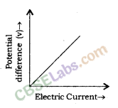 Electricity Class 10 Notes Science Chapter 12 img-4