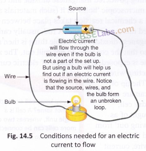 Electricity and Circuits Class 6 Notes Science Chapter 12 img-11