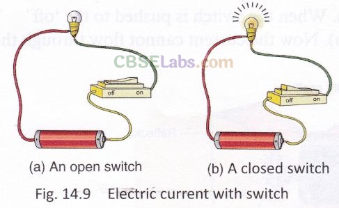 Electricity and Circuits Class 6 Notes Science Chapter 12 img-15
