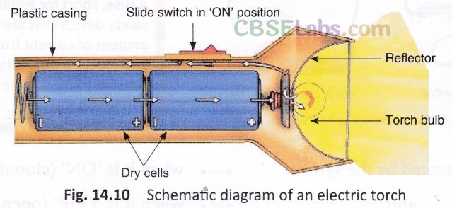 Electricity and Circuits Class 6 Notes Science Chapter 12 img-17