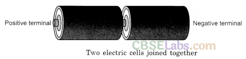 Electricity and Circuits Class 6 Notes Science Chapter 12 img-2