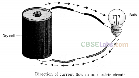 Electricity and Circuits Class 6 Notes Science Chapter 12 img-4
