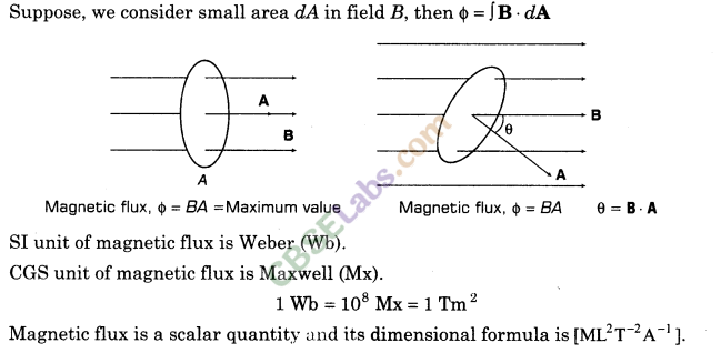 Electromagnetic Induction Class 12 Notes Chapter 6 img-1