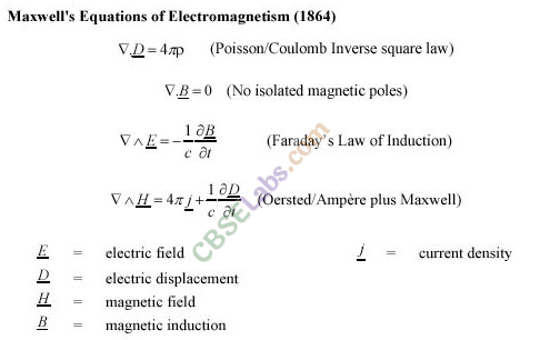 Electromagnetic Waves Class 12 Notes Chapter 8 img-2