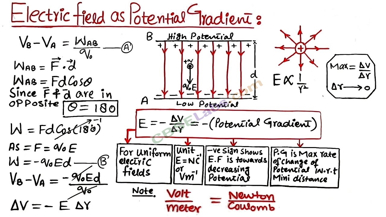 Electrostatic Potential and Capacitance Class 12 Notes Chapter 2 img-11