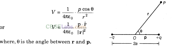 Electrostatic Potential and Capacitance Class 12 Notes Chapter 2 img-6