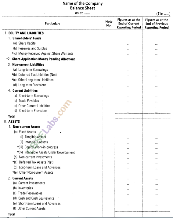 Financial Statements of a Company CBSE Notes for Class 12 Accountancy img-1