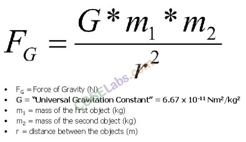 Gravitation Class 11 Notes Physics Chapter 8 img-3