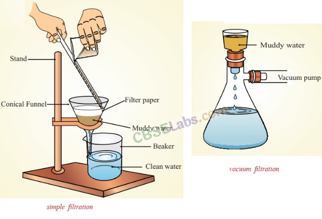 Is matter Around us pure class 9th Notes science Chapter 2 Free notes 