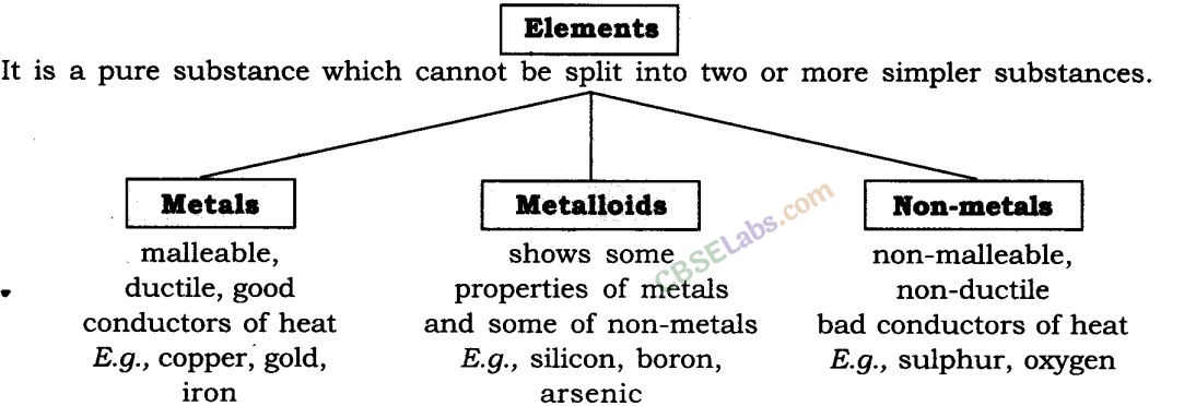 Is Matter Around Us Pure Class 9 Notes Science Chapter 2 img-2