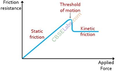 Law of Motion Class 11 Notes Physics Chapter 5 img-14