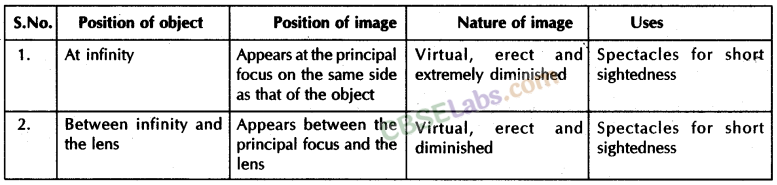 Light Reflection and Refraction Class 10 Notes Science Chapter 10 img-11