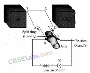 Magnetic Effects of Electric Current Class 10 Notes Science Chapter 13 img-12
